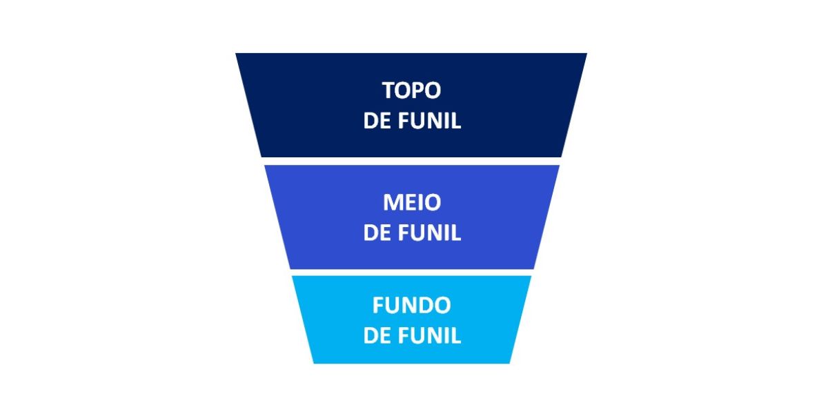 os estágios do nível de consciência do consumidor e sua influência na escolha de palavras-chave no Google Ads