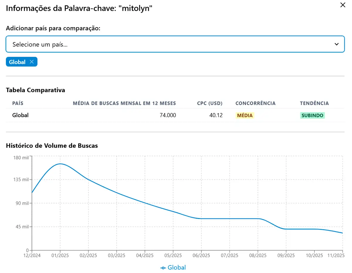 filtriranking tendência de busca e velocidade de crescimento