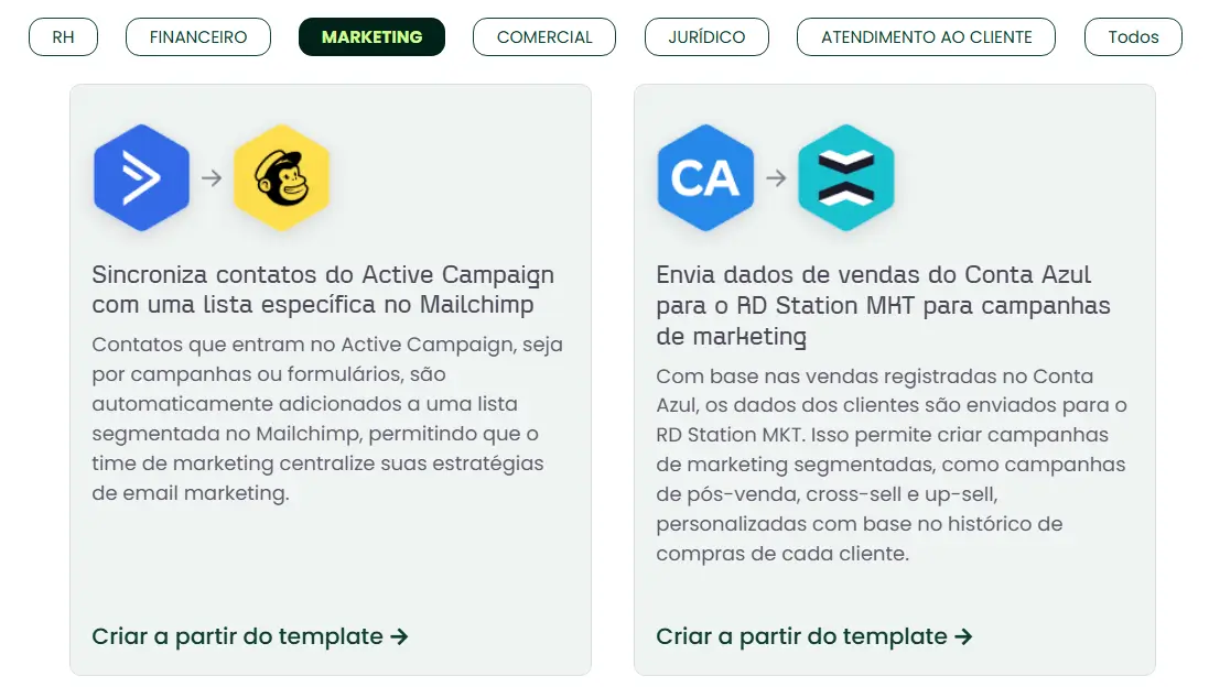 fiqon integração com rdstation, conta azul e pipedrive