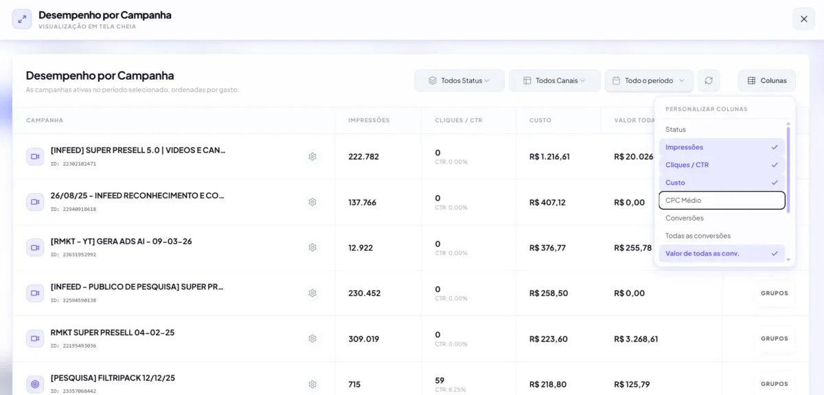 painel do google ads