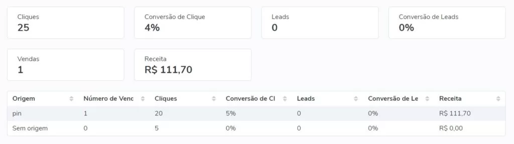 relatório de vendas por origem hotmart